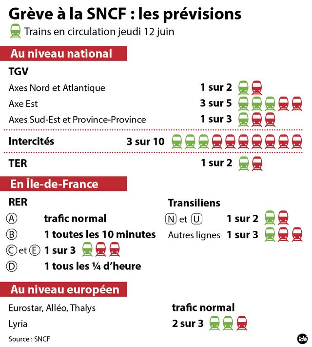 SNCF : les prévisions de trafic pour jeudi