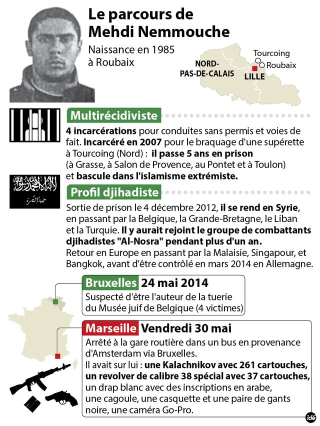 Le parcours de Mehdi Nemmouche