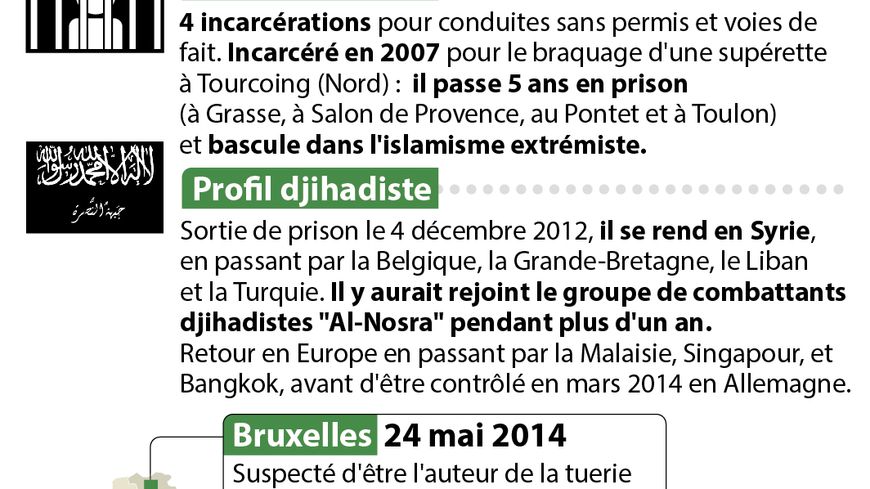Le parcours de Mehdi Nemmouche