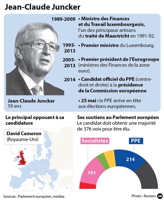Jean-Claude Juncker