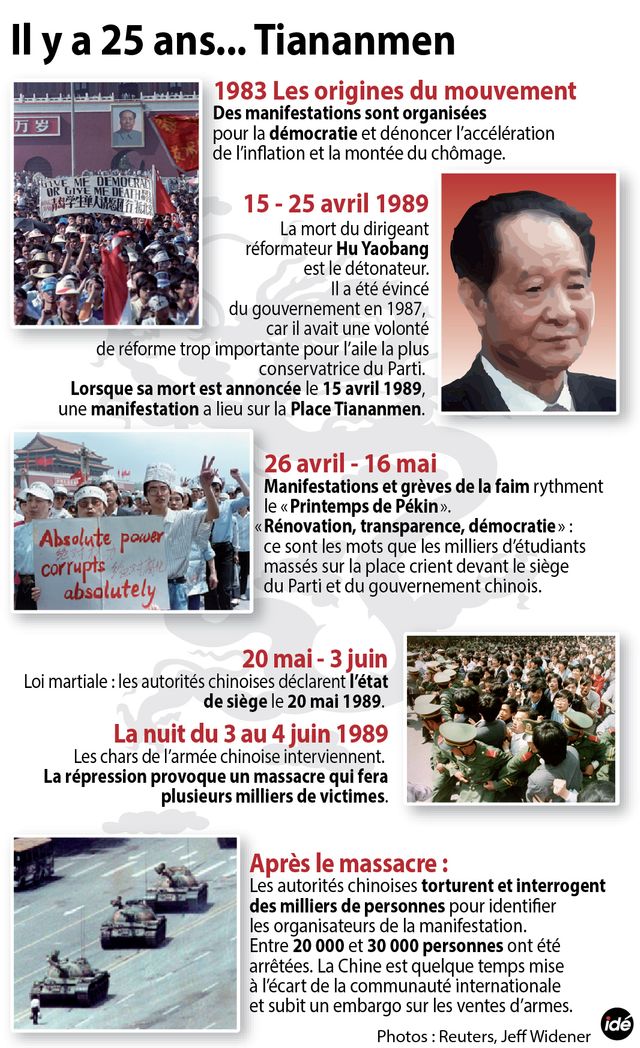 Il y a 25 ans... Tiananmen