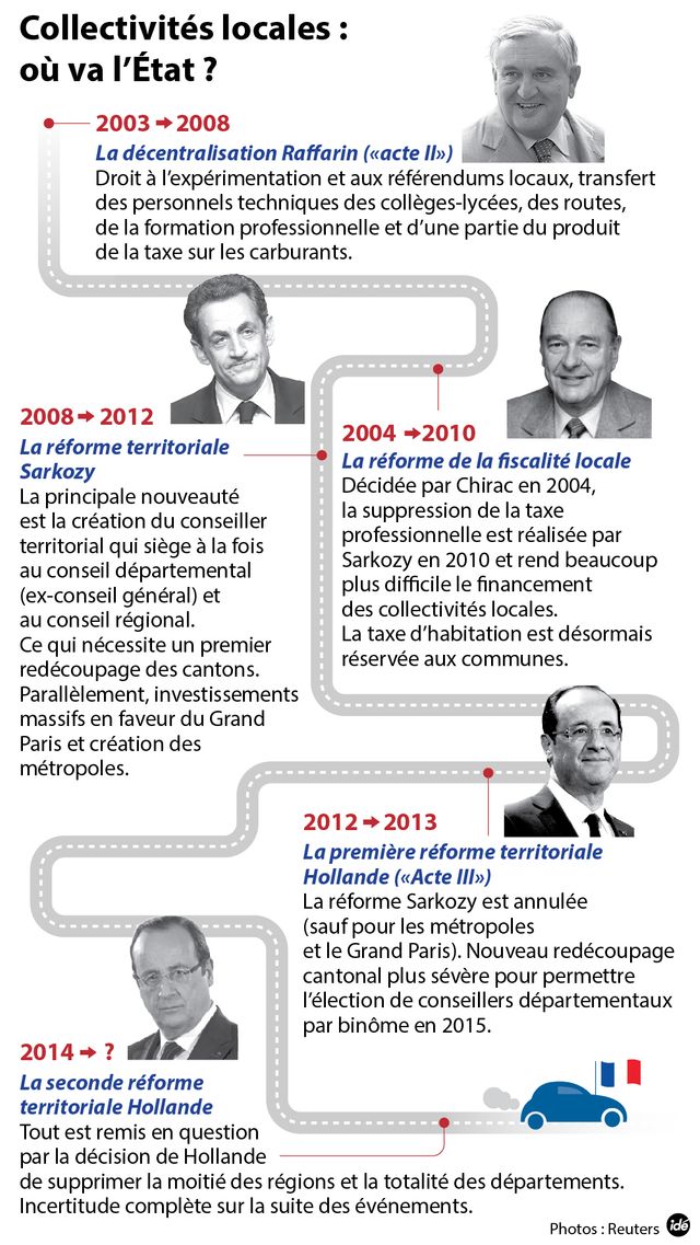 Redécoupage : l'instabilité territoriale