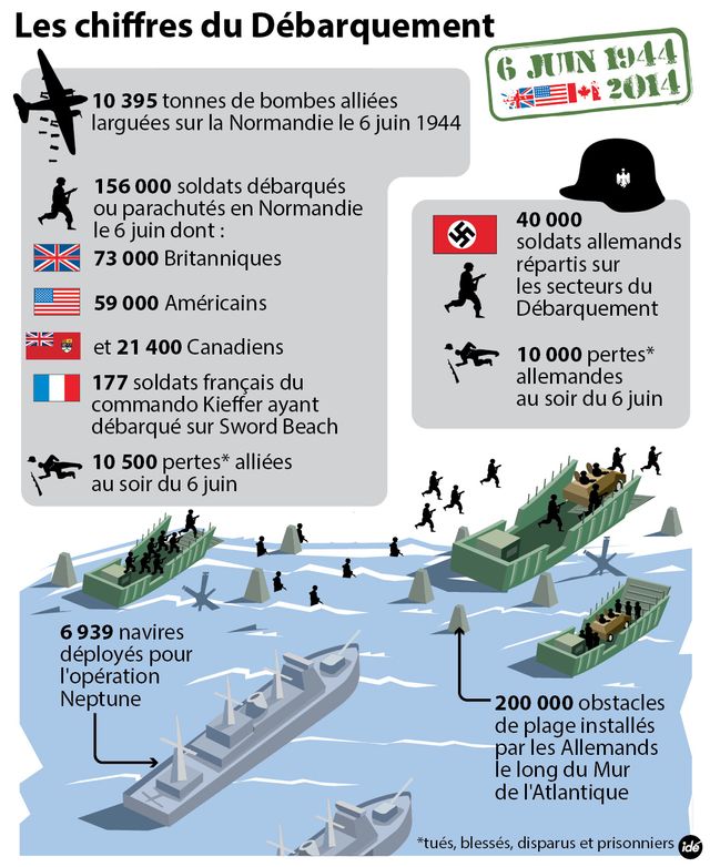 Le D-Day, 1944-2014
