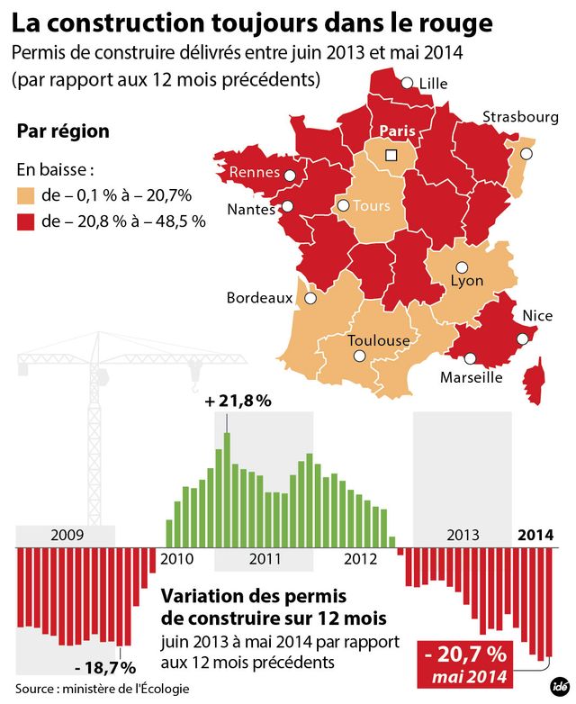 Construction infographie mai 2014