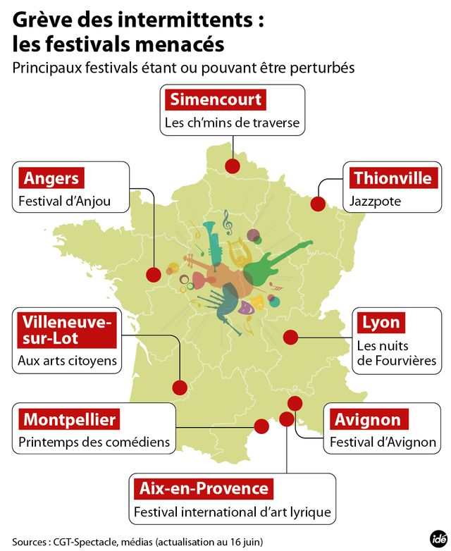 Intermittents, les festivals menacés