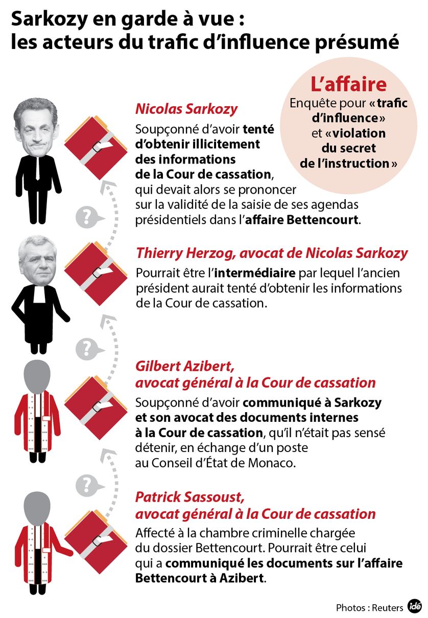 Sarkozy soupçonné de trafic d'influence