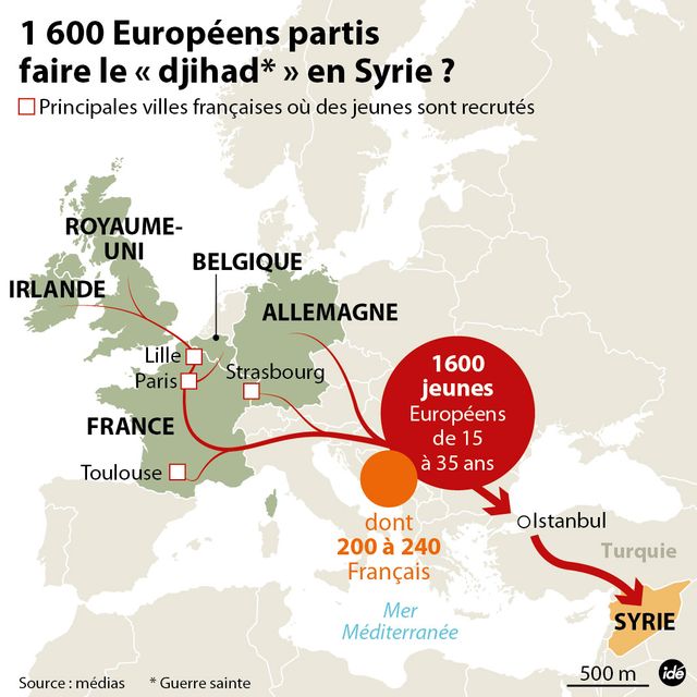 1 600 Djihadistes français ?