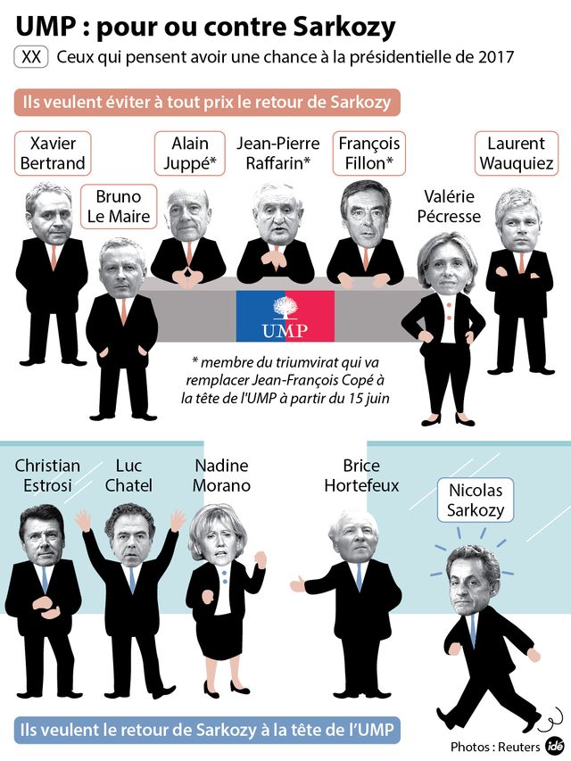 Pour ou contre le retour de Nicolas Sarkozy
