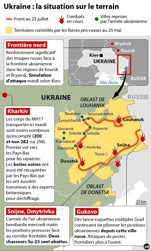 La situation dans l'est de l'Ukraine