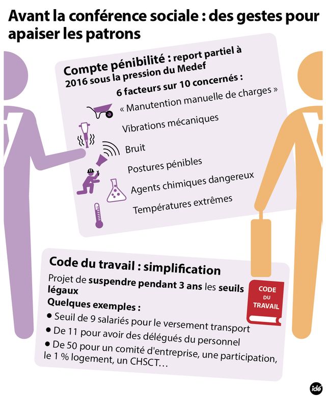 Les gestes de Valls pour apiaser les patrons