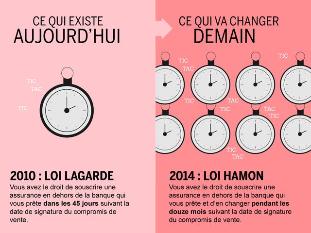 Ce qui va changer avec la loi Hamon