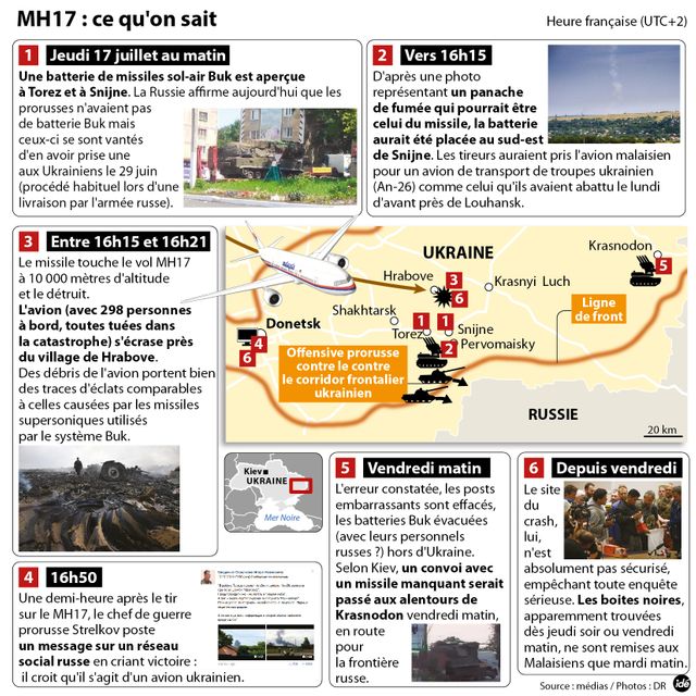 Ce qu'on sait de la fin du vol MH17