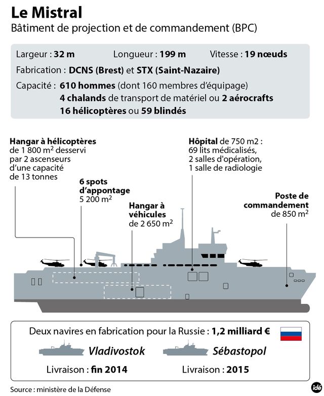Le navire Mistral