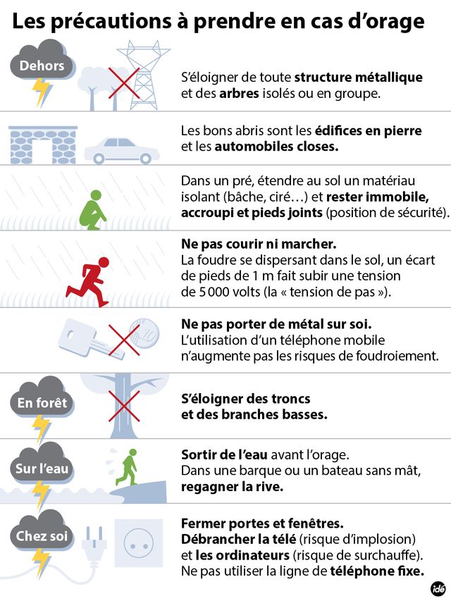 alerte aux orages
