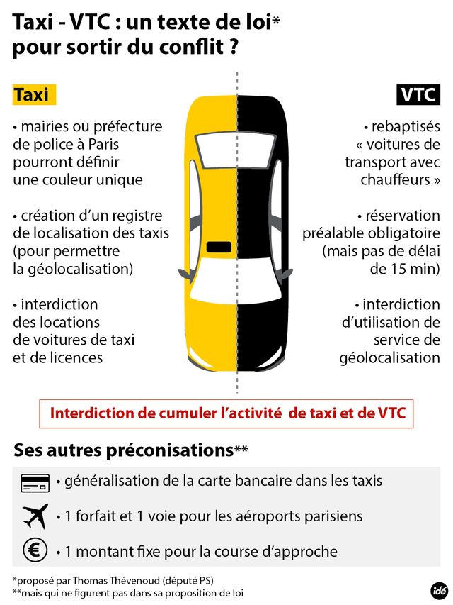 Quelle différence entre taxi et VTC ?