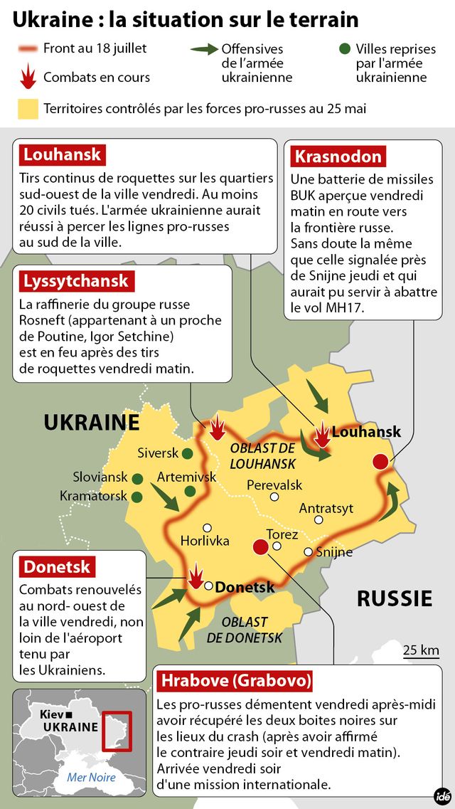 La situation dans l'est de l'Ukraine