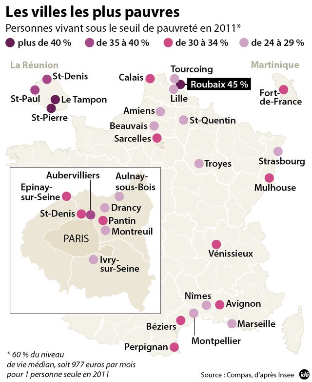 Les villes les plus pauvres en France en 2011