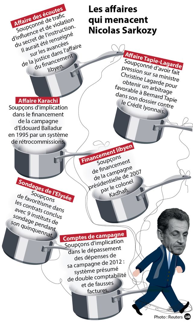Les Casseroles de Sarkozy