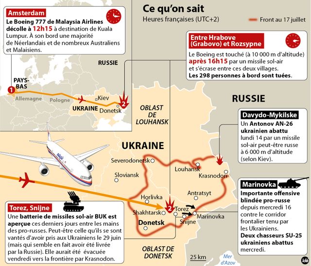 Crash en Ukraine : ce que l'on sait