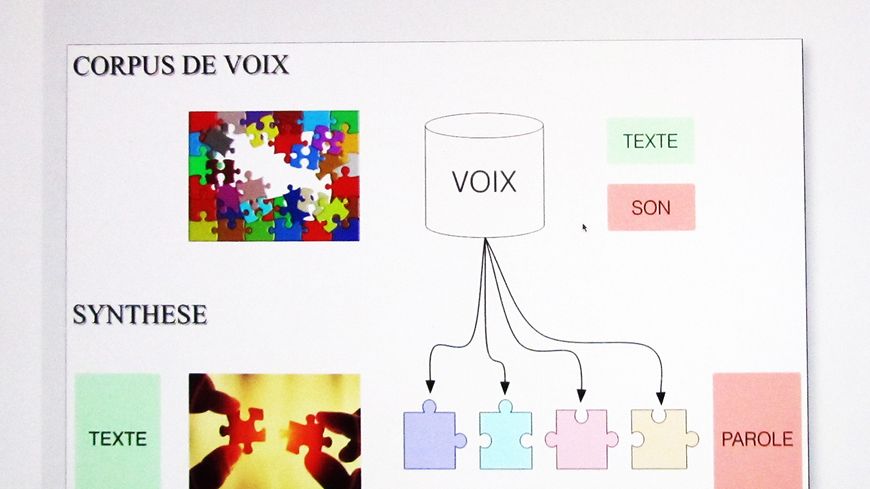 Synthèse par sélection d'unités