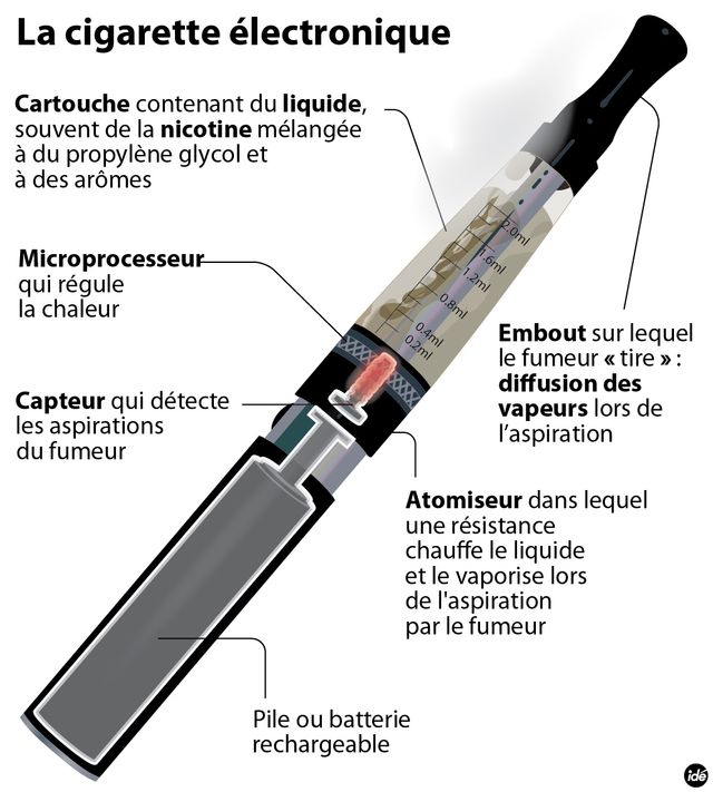 Cigarette électronique