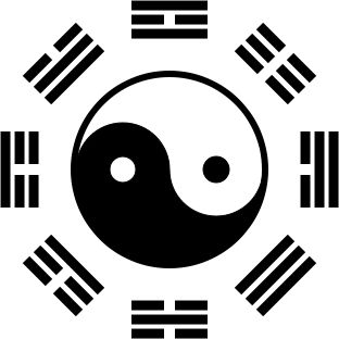 Le ba gua utilisé pour positionner chaque élément dans la maison.