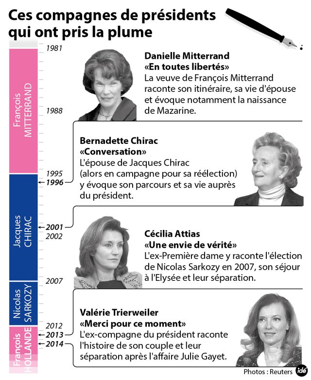Les compagnes de président qui prennent la plume