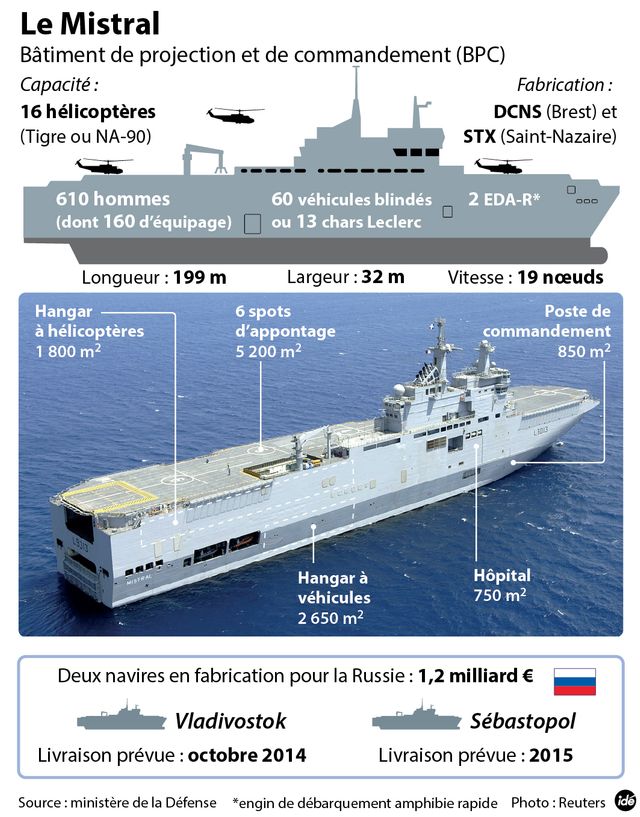 Infographie sur le Mistral