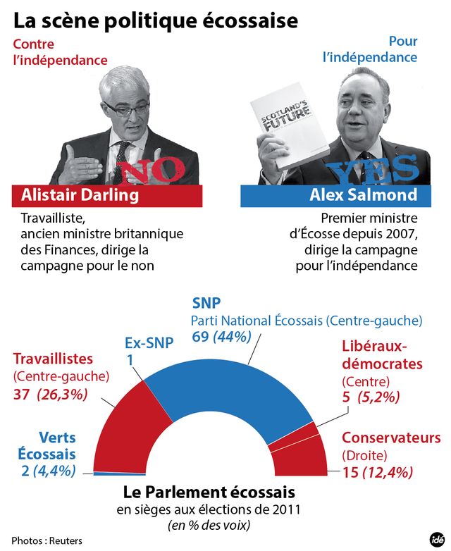 Une Ecosse indépendante ?
