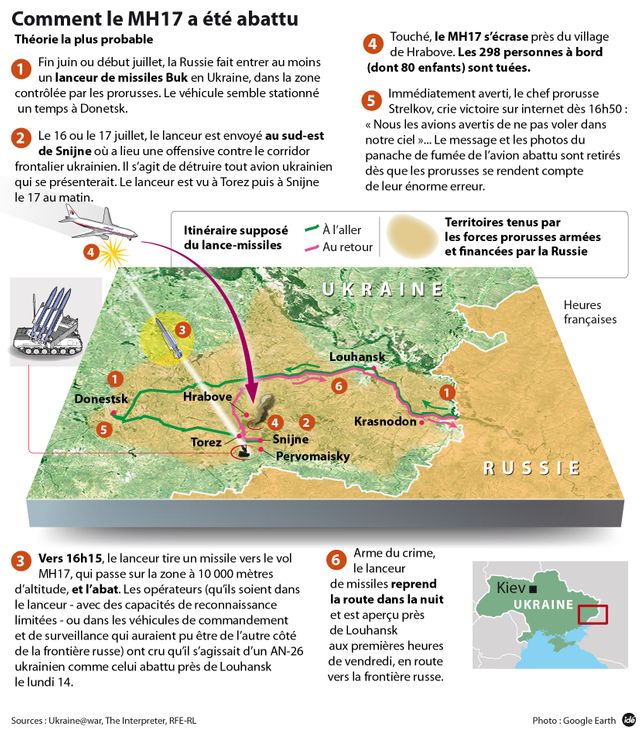 La théorie la plus probable sur le crash du vol MH17