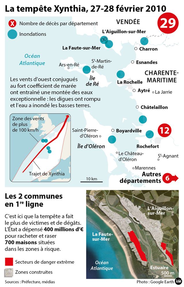 Tempête Xynthia, ce qui s'est passé en 2010