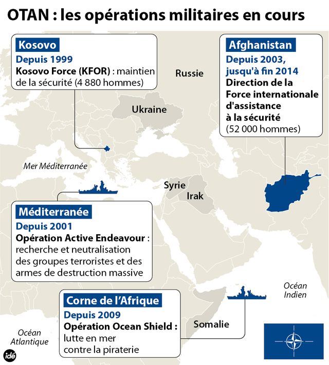 sommet de l'otan