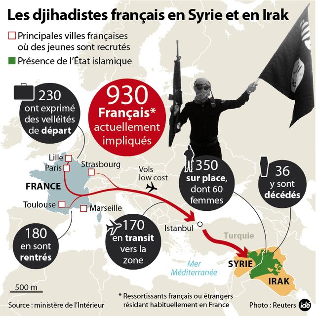 Les djihadistes français en Syrie et en Irak