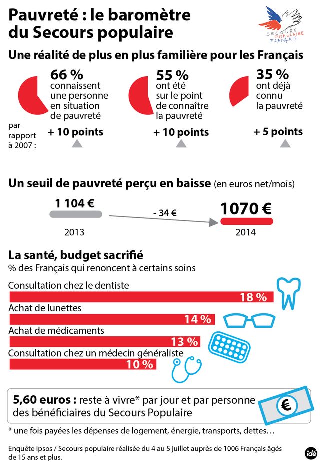 La pauvreté s'enracine
