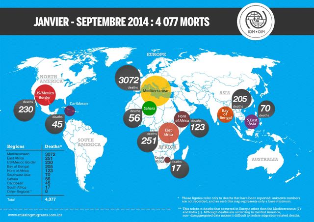 Un record de migants morts en Méditerrannée