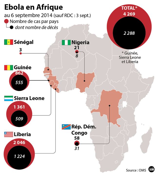 Ebola : plus de 2.200 morts