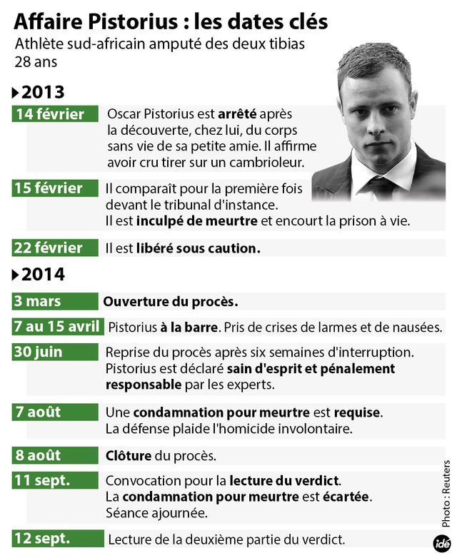 Affaire Pistorius : les dates-clés