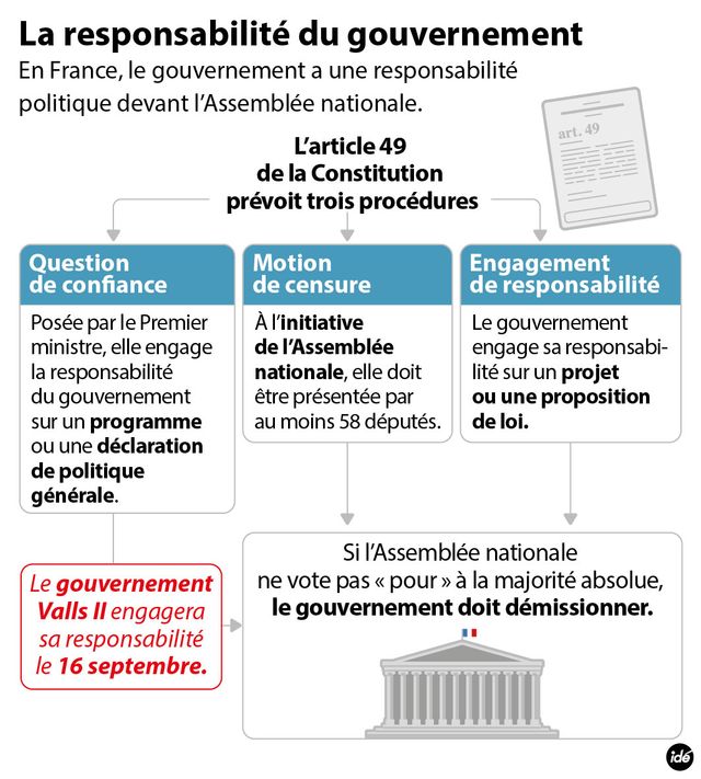 Manuel Valls engagera la responsabilité de son gouvernement le 16 septembre