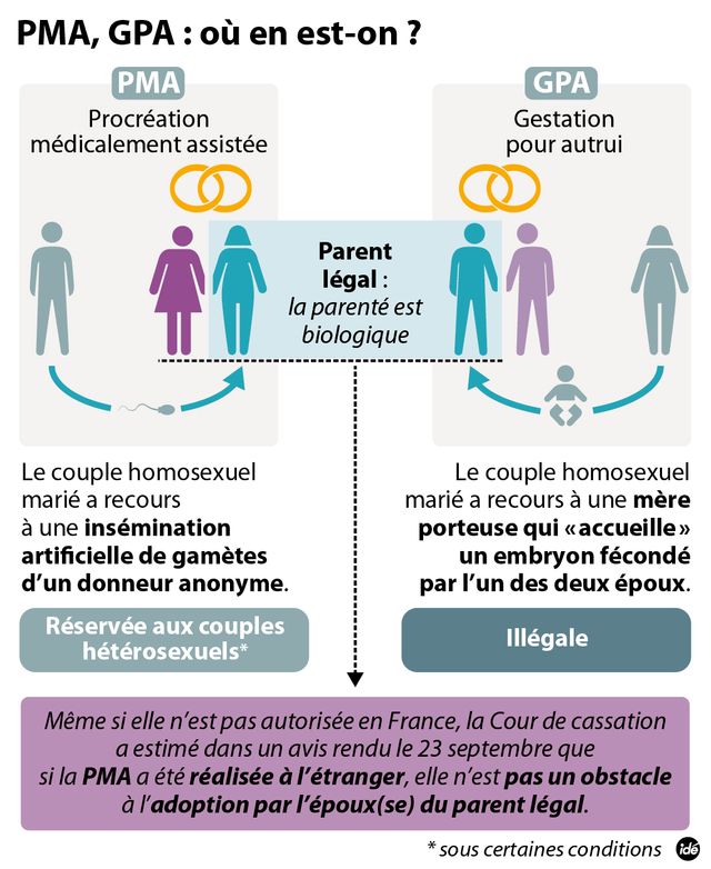 PMA, GPA, où en est-on ?