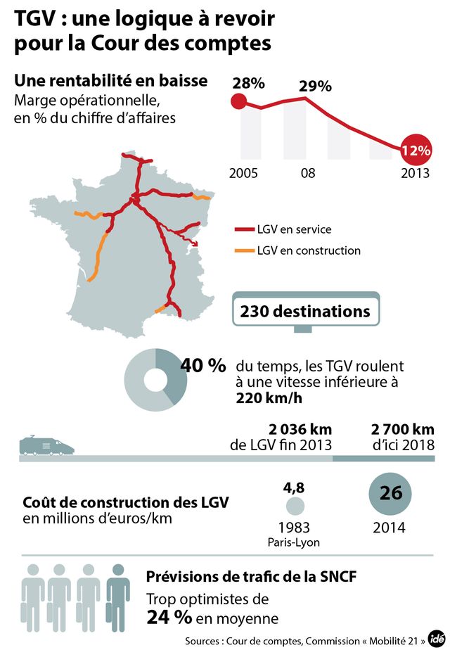 TGV ide