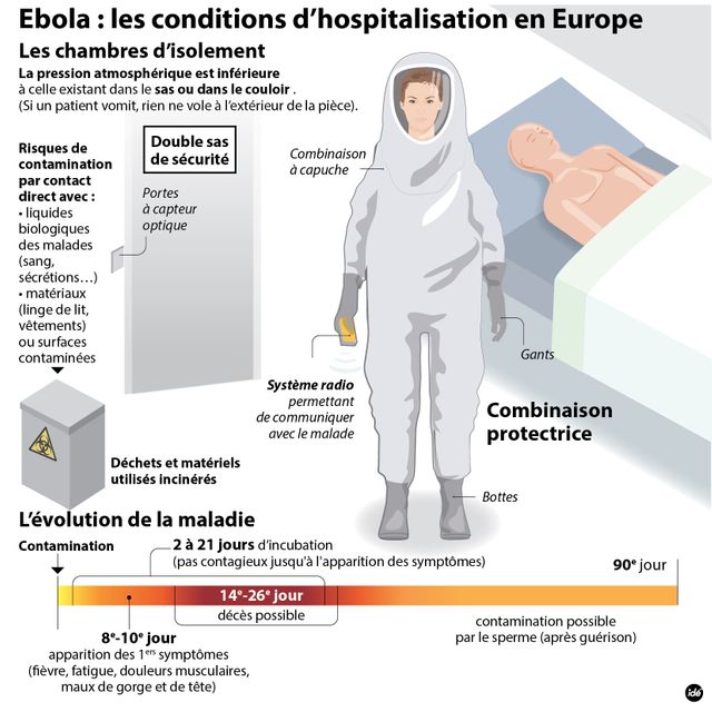 Ebola en Espagne : des négligences à l'origine de ce premier cas européen ?
