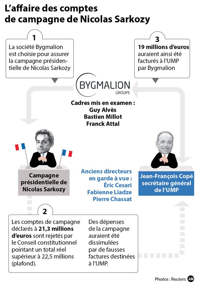 Bygmalion