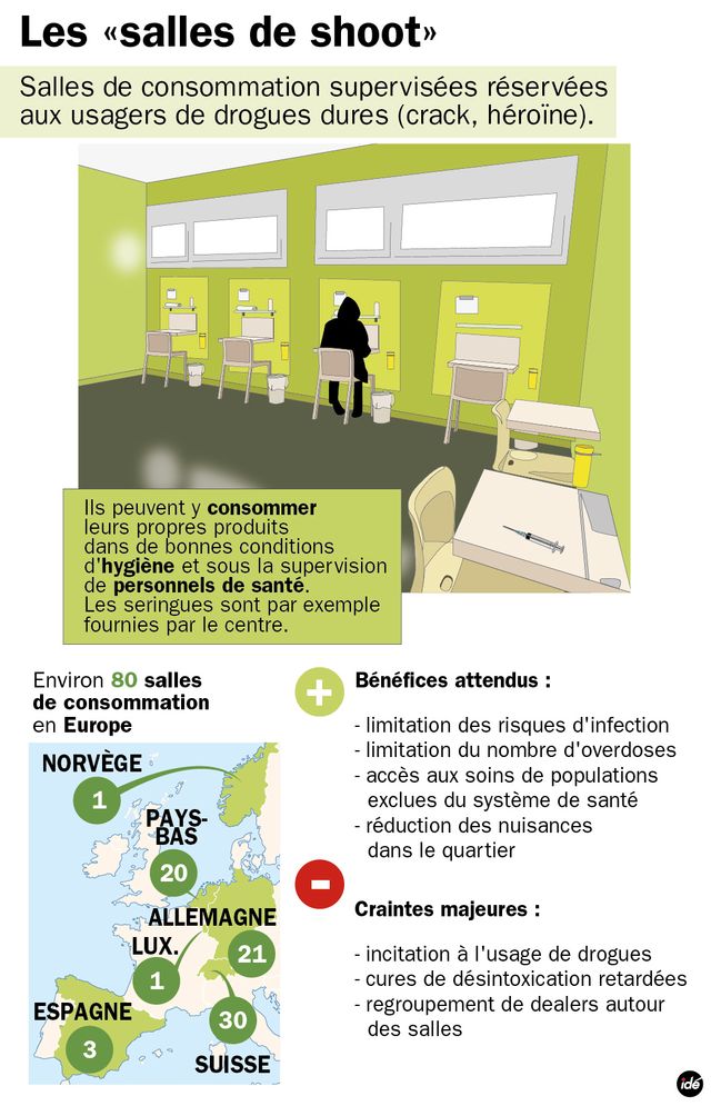 Comment fonctionne les salles de shoot