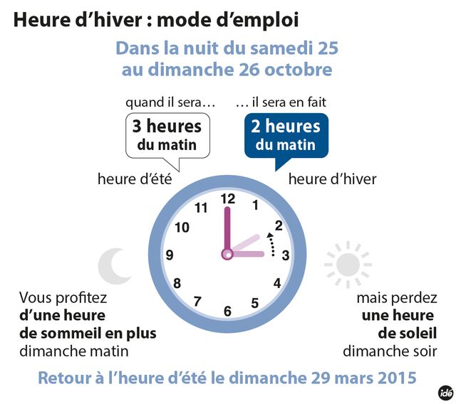 ide Heure d'Hiver