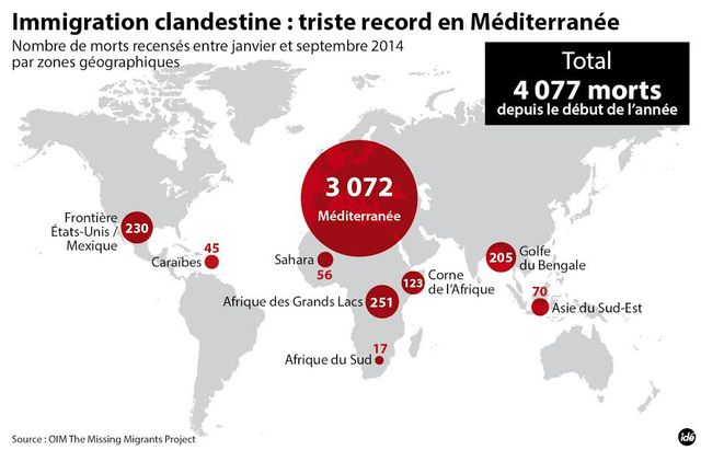 Des milliers de migrants morts en Méditerranée