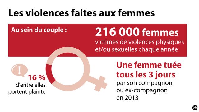 Les violences faites aux femmes