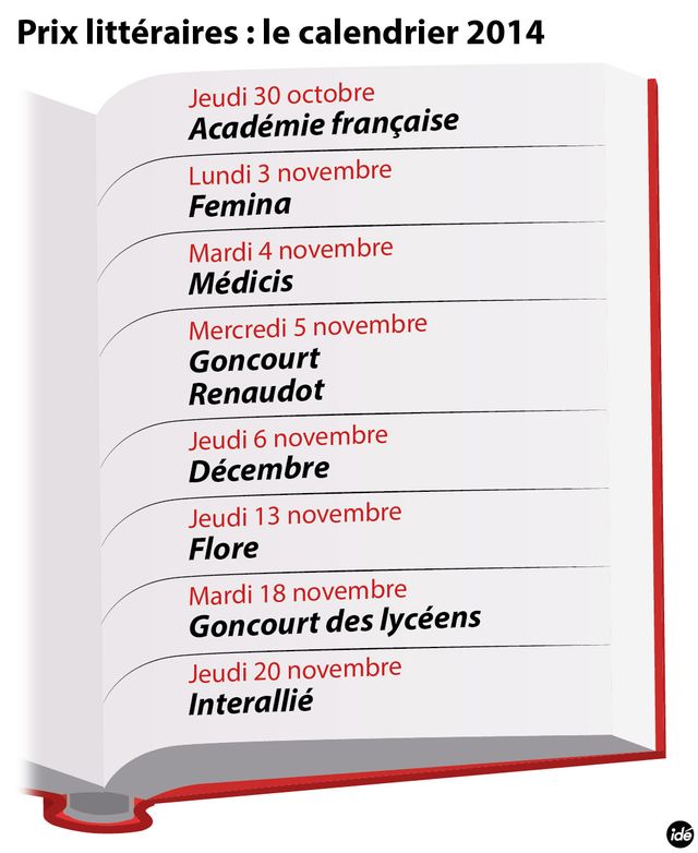 Les prix littéraires