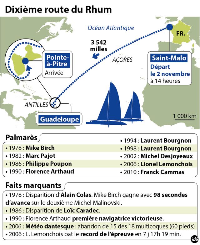 Route du Rhum : la dixième édition