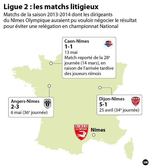 Ligue 2 : les matches présumés truqués
