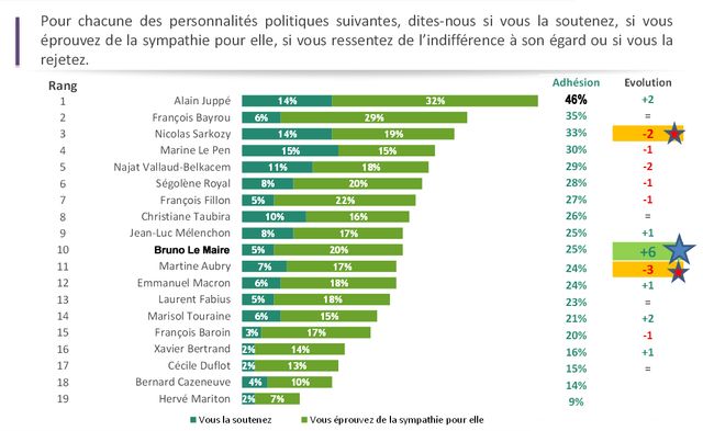 Juppé Le Maire